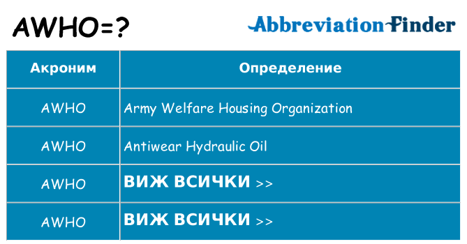 Какво прави awho престои