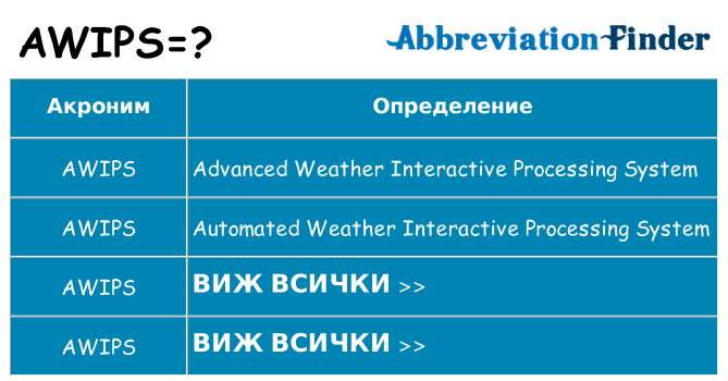 Какво прави awips престои