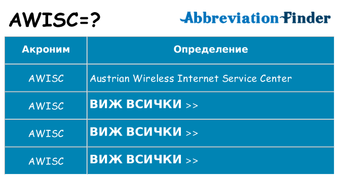 Какво прави awisc престои