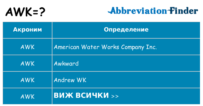 Какво прави awk престои