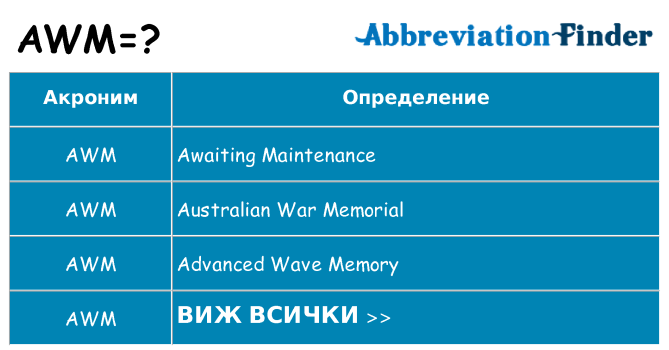 Какво прави awm престои