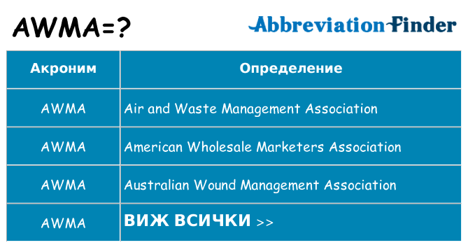 Какво прави awma престои