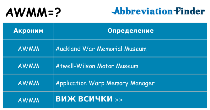 Какво прави awmm престои