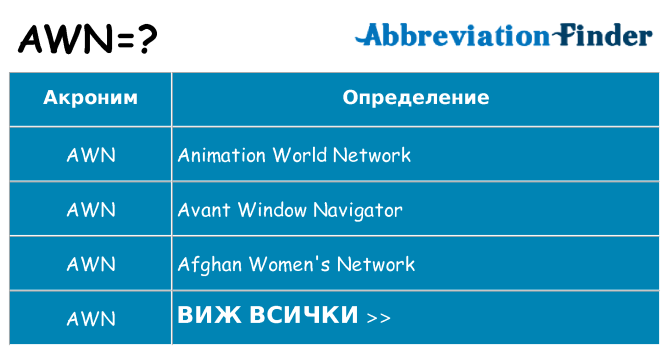 Какво прави awn престои