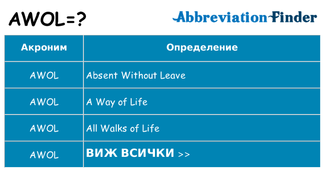 Какво прави awol престои