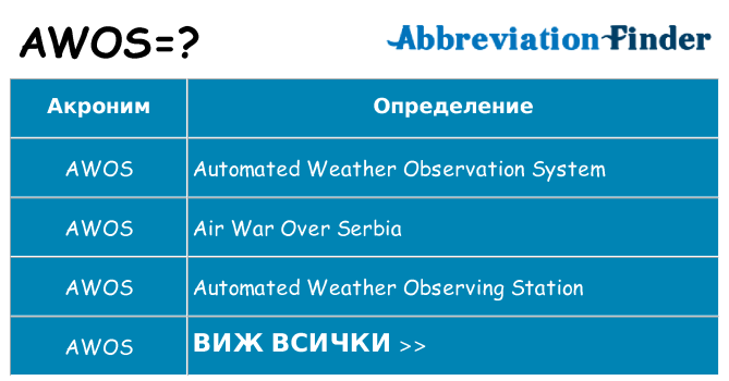 Какво прави awos престои