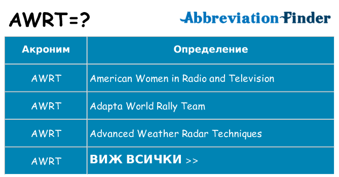 Какво прави awrt престои