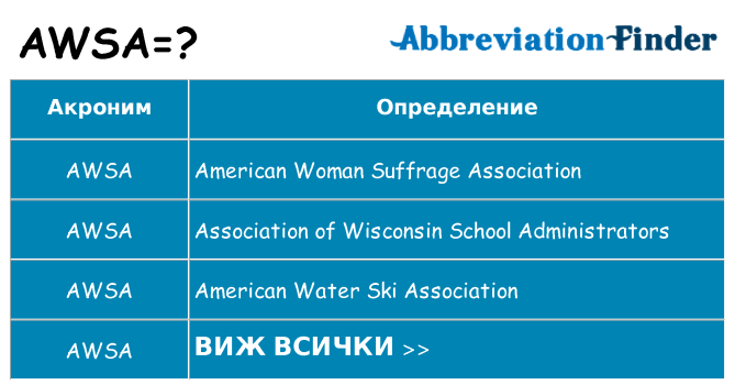 Какво прави awsa престои