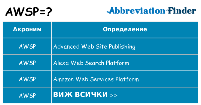 Какво прави awsp престои