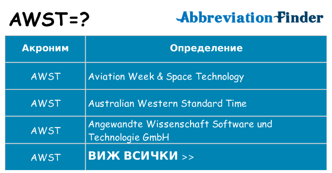 Какво прави awst престои