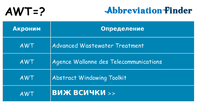 Какво прави awt престои
