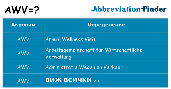 Какво прави awv престои