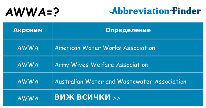 Какво прави awwa престои
