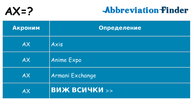 Какво прави ax престои