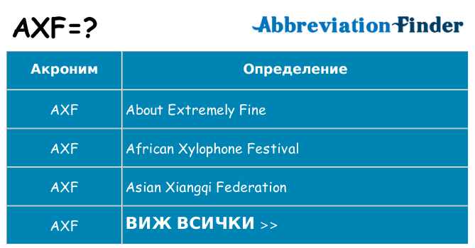 Какво прави axf престои
