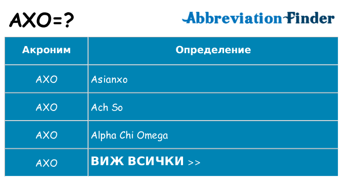 Какво прави axo престои