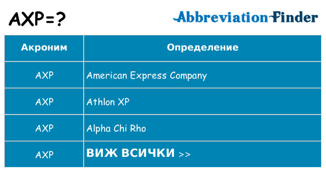 Какво прави axp престои