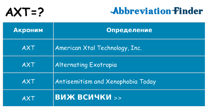 Какво прави axt престои