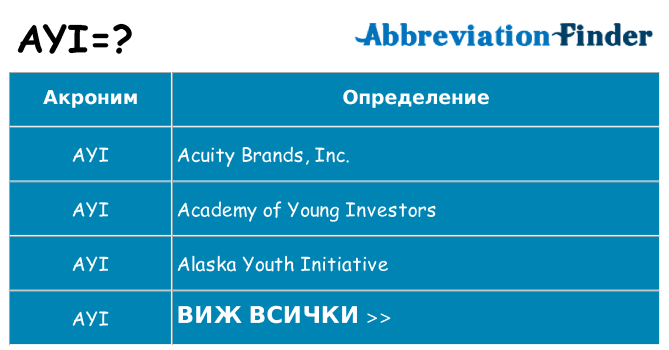 Какво прави ayi престои