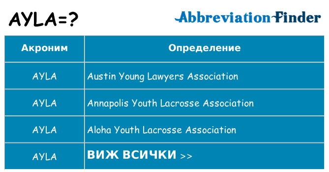 Какво прави ayla престои