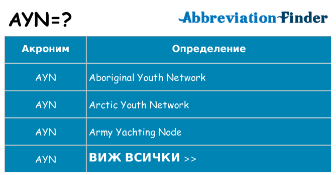 Какво прави ayn престои