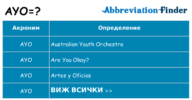 Какво прави ayo престои