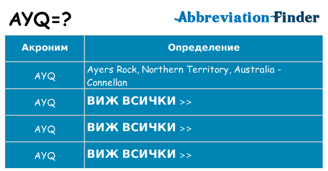 Какво прави ayq престои