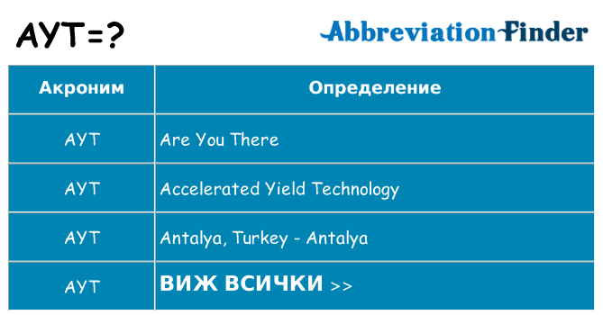 Какво прави ayt престои