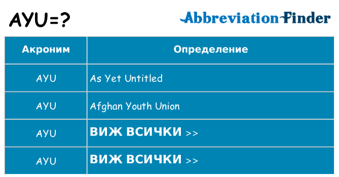 Какво прави ayu престои