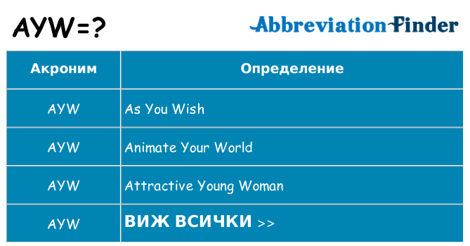 Какво прави ayw престои