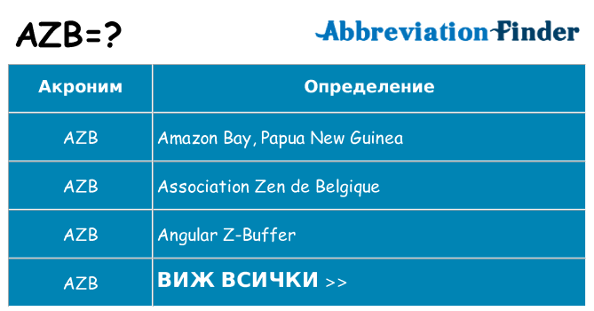 Какво прави azb престои