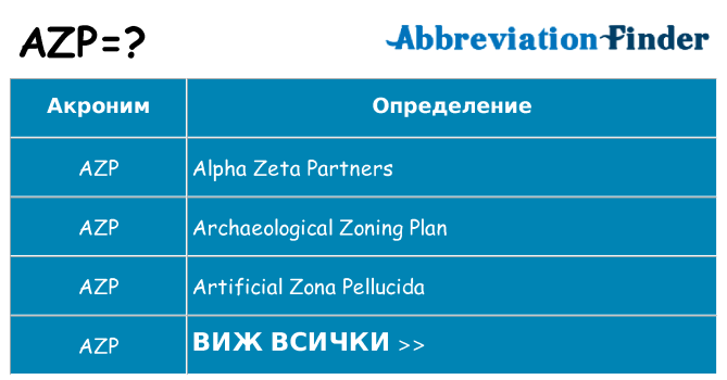 Какво прави azp престои