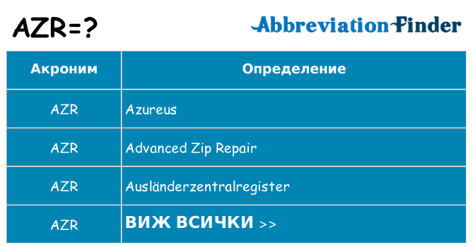 Какво прави azr престои