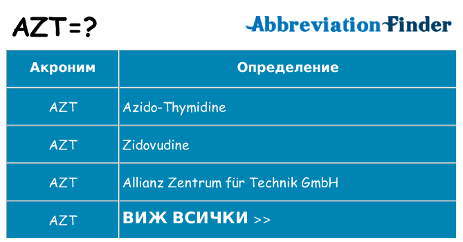 Какво прави azt престои