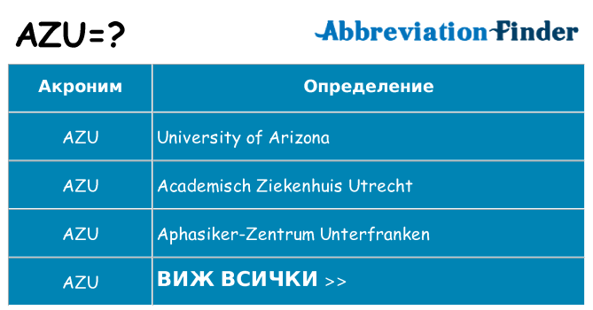 Какво прави azu престои