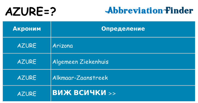 Какво прави azure престои
