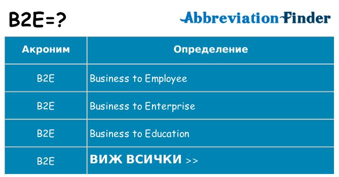 Какво прави b2e престои