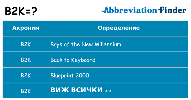 Какво прави b2k престои