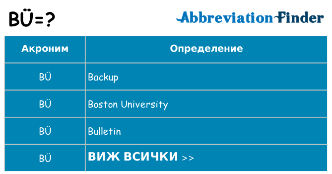 Какво прави bu престои