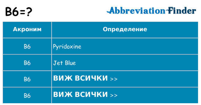 Какво прави b6 престои