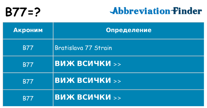 Какво прави b77 престои