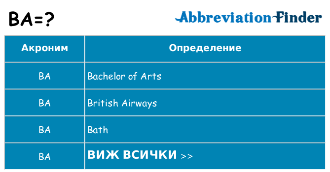 Какво прави ba престои