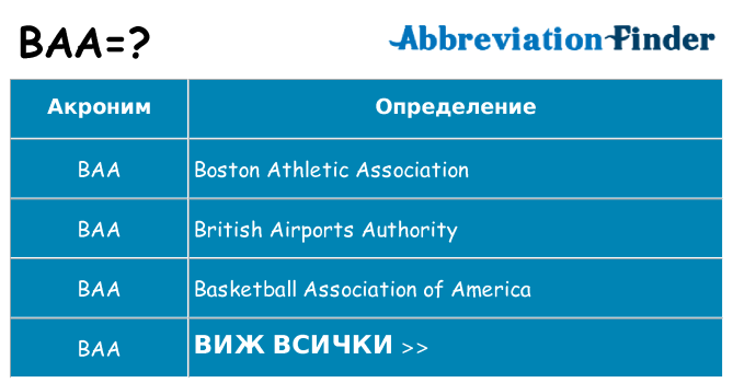 Какво прави baa престои