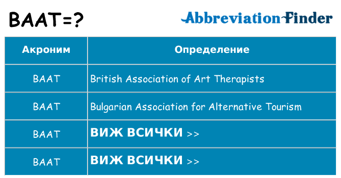 Какво прави baat престои