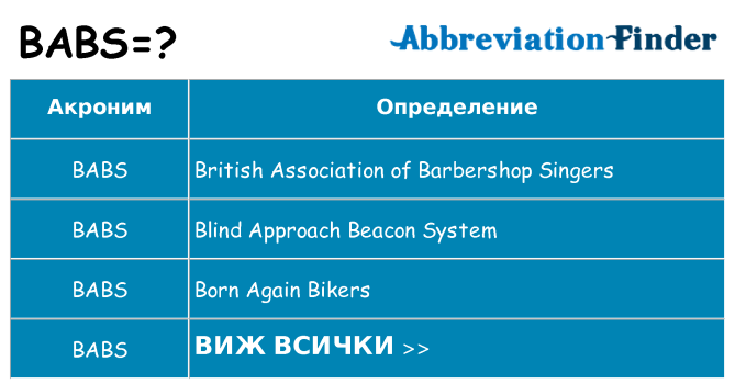 Какво прави babs престои
