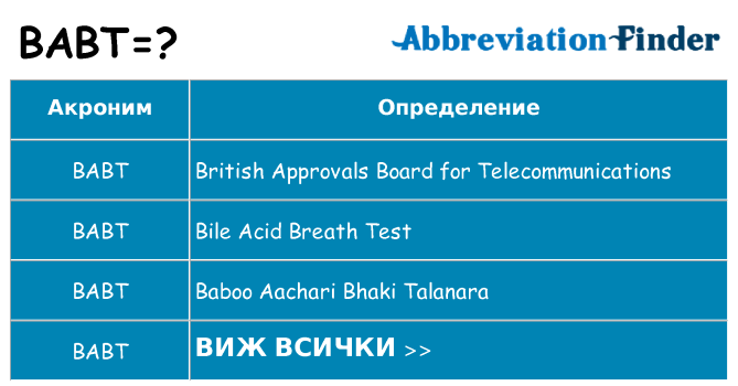 Какво прави babt престои