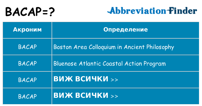Какво прави bacap престои