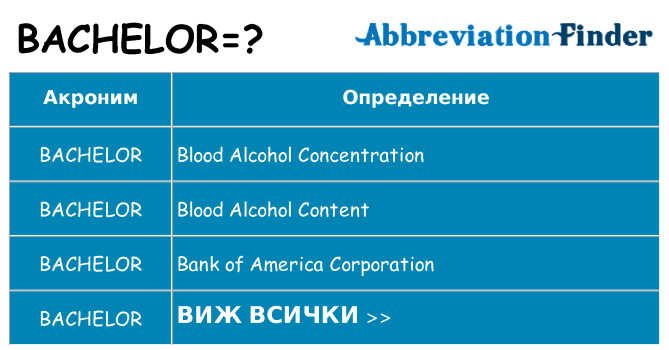 Какво прави bachelor престои