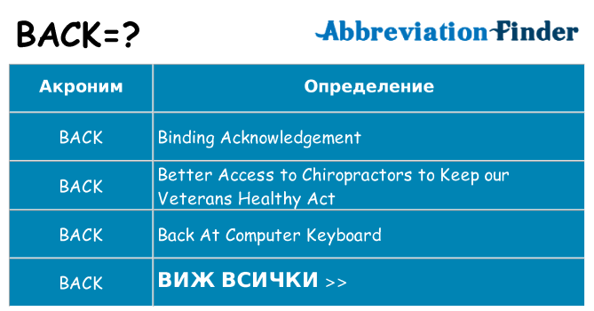 Какво прави back престои