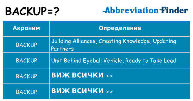 Какво прави backup престои